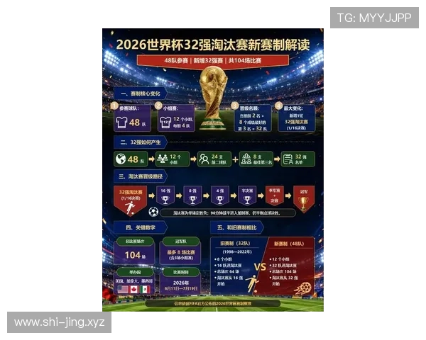 2026世界杯从小组赛到决赛流程详解