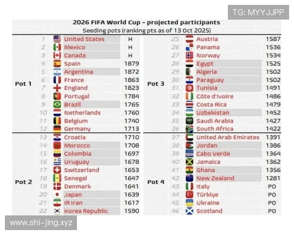 2026世界杯12组赛制有哪些优点